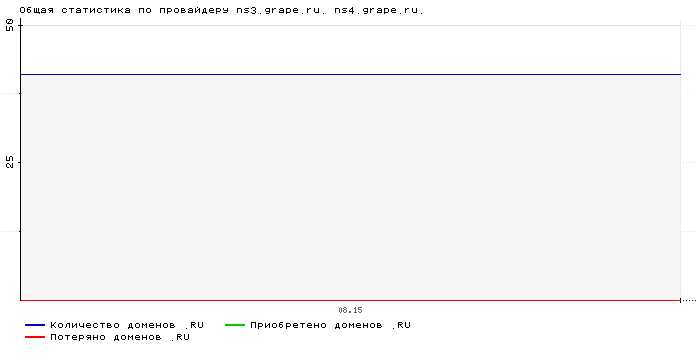    ns3.grape.ru. ns4.grape.ru.